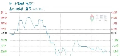 锌期货行情走势图(锌期货实时行情走势lme)_https://www.hougads.com_恒指学院_第1张
