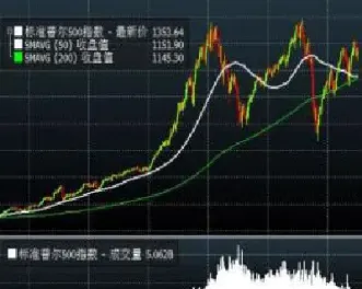 标准普尔500指数时间(普尔500指数标准)_https://www.hougads.com_恒指直播室_第1张