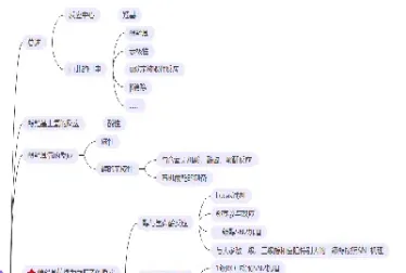 乙二醇期货思维导图(期货乙二醇策略)_https://www.hougads.com_恒指学院_第1张
