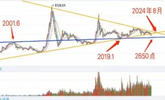 上证指数大盘今日行情走势图(上证指数大盘情况)_https://www.hougads.com_恒指直播室_第1张