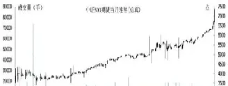 申宏中证指数500(天弘中证500指数c成分股)_https://www.hougads.com_恒指学院_第1张