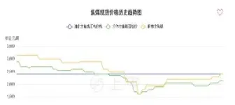 今日焦煤期货行情(焦煤2201期货行情)_https://www.hougads.com_恒指直播室_第1张