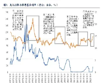 美元指数全部走势(美元指数今日走势)_https://www.hougads.com_恒指直播室_第1张