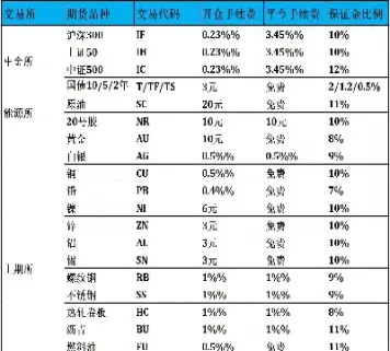期货交易手续费怎么算(股指期权一手手续费)_https://www.hougads.com_恒指直播室_第1张