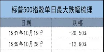 标普500指数期货规模(标普500指数期货交易时间)_https://www.hougads.com_恒指学院_第1张