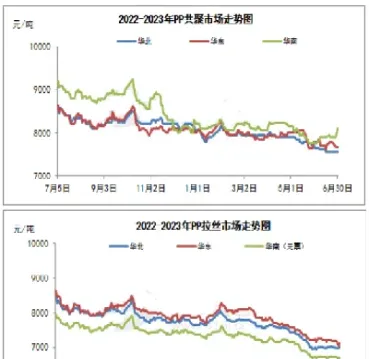 聚丙烯2209期货行情(期货聚丙烯2205)_https://www.hougads.com_恒指直播室_第1张