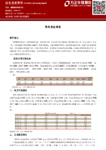 热轧卷板期货分析(热轧钢卷期货行情)_https://www.hougads.com_恒指直播室_第1张