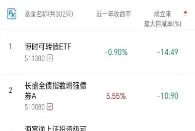 基金债券股票期货哪个风险大(基金股票债券期货哪个风险最大)_https://www.hougads.com_恒指直播室_第1张