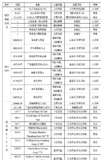 原油基金买什么(原油基金有哪几只)_https://www.hougads.com_恒指直播室_第1张