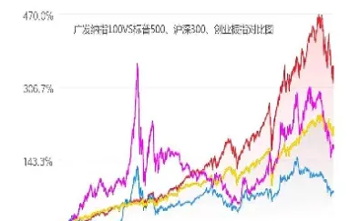 纳指100指数期货(纳指100股指期货)_https://www.hougads.com_恒指直播室_第1张