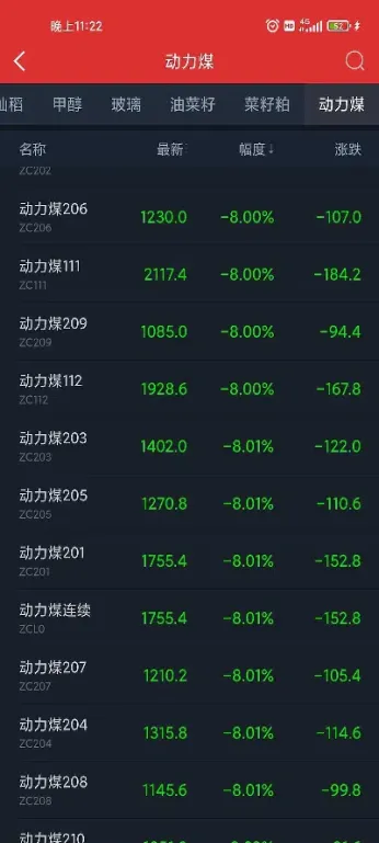 焦煤期货今日预测最新(焦煤期货未来走势)_https://www.hougads.com_恒指直播室_第1张