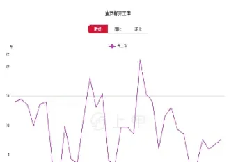 今日期货菜油价格(今天菜油期货实时行情)_https://www.hougads.com_恒指直播室_第1张