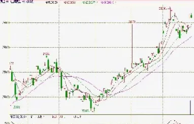 上海黄金交易所黄金来自(上海黄金交易所采取的交易方式)_https://www.hougads.com_恒指学院_第1张