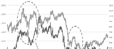 美元指数与原油指数(美元指数与原油指数的区别)_https://www.hougads.com_恒指学院_第1张