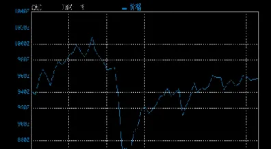 期货行情分时图(期货交易分时图)_https://www.hougads.com_恒指直播室_第1张
