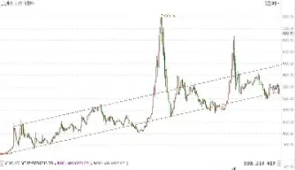 上证综合指数历史交易数据(上证综合指数历年数据在哪里看)_https://www.hougads.com_恒指直播室_第1张