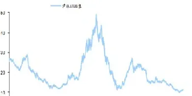 沪深300指数期货品种(沪深300指数期货看什么图)_https://www.hougads.com_恒指直播室_第1张