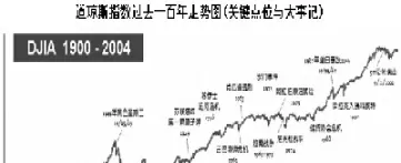 道琼斯指数(道琼斯指数实时)_https://www.hougads.com_恒指直播室_第1张