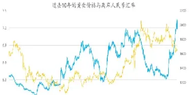 纽约黄金期货市场总价值(纽约黄金期货实时走势)_https://www.hougads.com_恒指期货_第1张