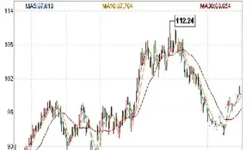 22年国际原油价格走势图(22年国际原油价格走势图表)_https://www.hougads.com_恒指学院_第1张