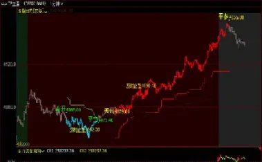 期货日内短线最怕什么(期货日内短线实盘交易)_https://www.hougads.com_恒指学院_第1张