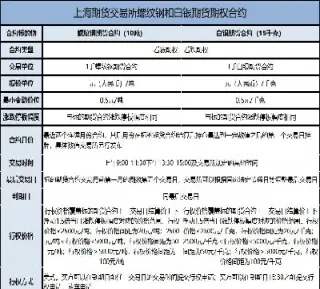 期权上市以后怎么算(期权上市时间及品种)_恒指直播室_第1张_厚德恒指期货直播室 期权上市以后怎么算(期权上市时间及品种)_https://www.hougads.com_恒指直播室_第1张