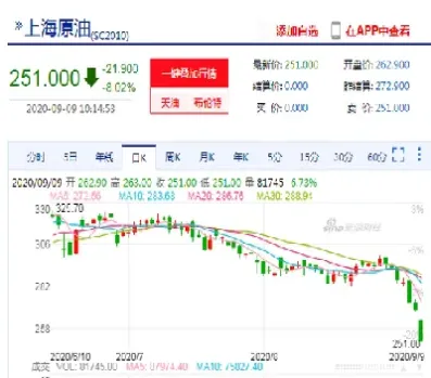 上海原油期货价格(上海国际能源交易中心原油期货)_恒指学院_第1张_厚德恒指期货直播室 上海原油期货价格(上海国际能源交易中心原油期货)_https://www.hougads.com_恒指学院_第1张