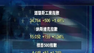 美股三大指数最新收盘(美股三大指数最新收盘时间)_恒指学院_第1张_厚德恒指期货直播室 美股三大指数最新收盘(美股三大指数最新收盘时间)_https://www.hougads.com_恒指学院_第1张