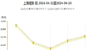 上海铝锭期货行情图(上海铝期货实时行情走势图)_https://www.hougads.com_恒指期货_第1张