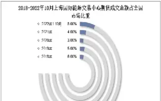 上海能源交易中心柴油期货(上海能源交易所原油)_https://www.hougads.com_恒指学院_第1张