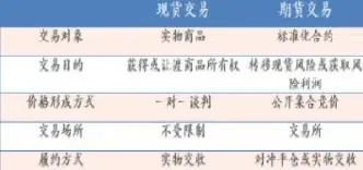 期货交易者分为(黄金期货交易者)_https://www.hougads.com_恒指期货_第1张