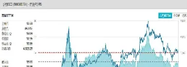 沪深300成分股市值排行(沪深300指数成分股名单)_https://www.hougads.com_恒指期货_第1张