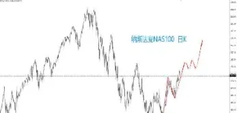 美国纳斯达克指数实时行情(美国纳斯达克指数今日行情)_https://www.hougads.com_恒指学院_第1张