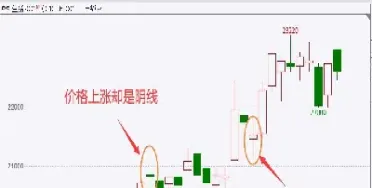 期货k线是什么价格(期货k线是蜡烛图吗)_https://www.hougads.com_恒指期货_第1张
