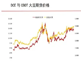菜油期货历史最高(菜油期货实时行情)_https://www.hougads.com_恒指直播室_第1张