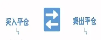 期货交易入门条件(期货交易入门门槛)_https://www.hougads.com_恒指学院_第1张