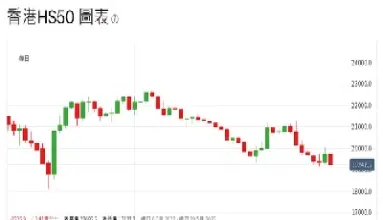 恒生期货指数主力行情(恒生指数期货k线图)_恒指直播室_第1张_厚德恒指期货直播室 恒生期货指数主力行情(恒生指数期货k线图)_https://www.hougads.com_恒指直播室_第1张