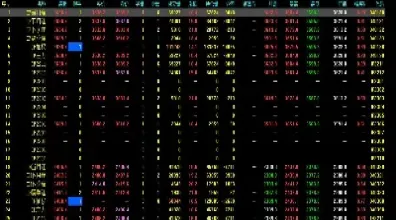 股指期货看盘指标(股指期货看k线图几分钟)_https://www.hougads.com_恒指学院_第1张