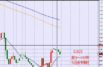 美原油下个星期会跌吗(美原油还会涨吗)_https://www.hougads.com_恒指直播室_第1张