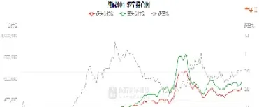 期货当前持仓深度解析(期货持仓怎么移仓换月)_https://www.hougads.com_恒指学院_第1张