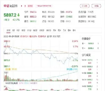 中证500股指期货上市时间(中证500股指期货什么时候上市)_https://www.hougads.com_恒指期货_第1张