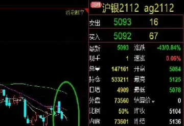白银期货日内交易手续费(白银期货手续费标准)_https://www.hougads.com_恒指学院_第1张
