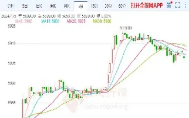 美国白银期货行情实时行情(期货白银24小时实时行情)_https://www.hougads.com_恒指直播室_第1张
