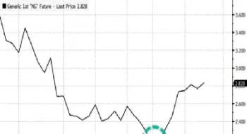 美国天然气期货最新消息(美国天然气期货指数)_https://www.hougads.com_恒指期货_第1张