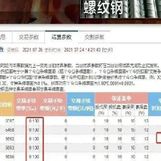 期货交易一手螺纹手续费多少(期货一手螺纹钢手续费)_https://www.hougads.com_恒指直播室_第1张