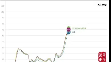 近5年原油的价格走势(美国原油价格实时走势)_https://www.hougads.com_恒指期货_第1张