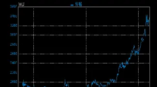 国际黄金价格走势图和讯网(国际黄金价格走势2024)_https://www.hougads.com_恒指期货_第1张