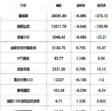 美股盘前指数在哪看(美股盘前股指期货在哪看)_https://www.hougads.com_恒指直播室_第1张