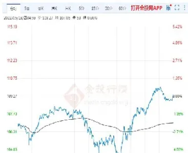 布伦特原油期货实时价(布伦特原油期货实时价格)_https://www.hougads.com_恒指学院_第1张
