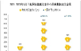 原油期权哪里交易(开通原油期权交易权限)_https://www.hougads.com_恒指期货_第1张